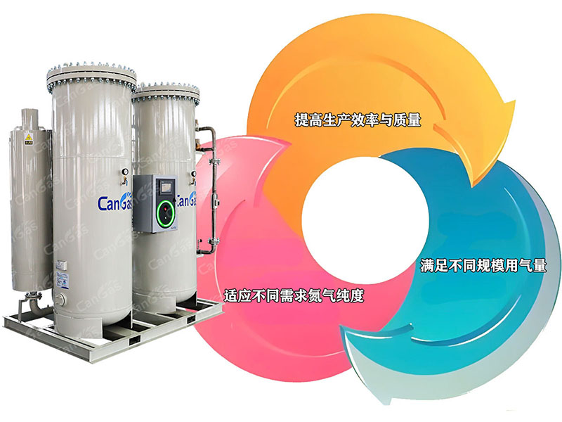 1715738169163098.jpg 盤點定制化PSA制氮機對食品企業(yè)的好處.jpg