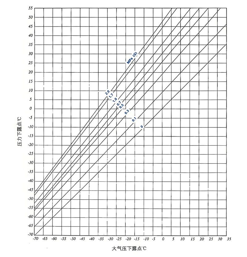 1752649909423599.jpg 壓力露點與常壓露點 .jpg
